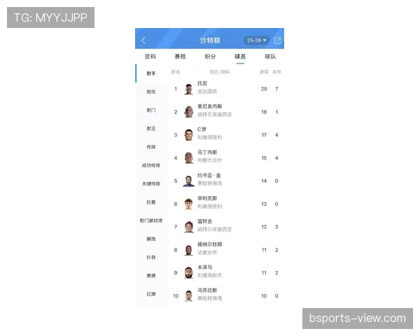 C罗生涯数据与比赛影响力是否被高估