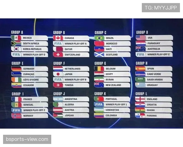 2026世界杯48队分组怎么进行，12个小组每组4队规则详解