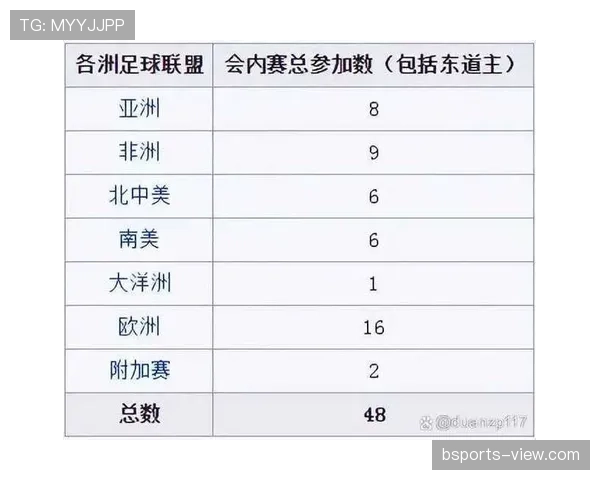 2026世界杯日本队小组赛赛程分析及出线前景预测