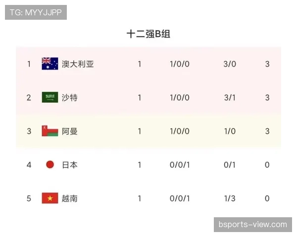 J组头名归属最新预测